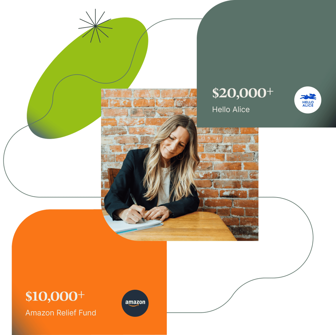 Grants by Fundid